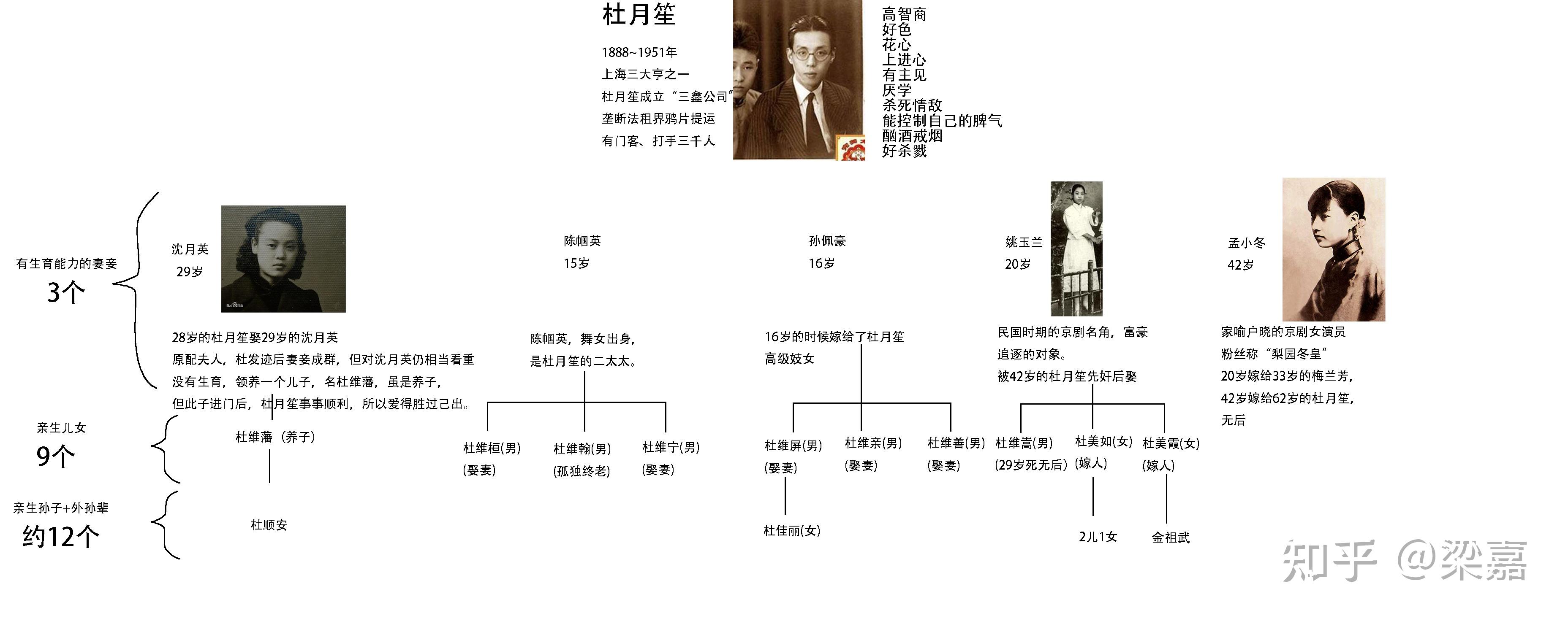 民国大总统排列表图片