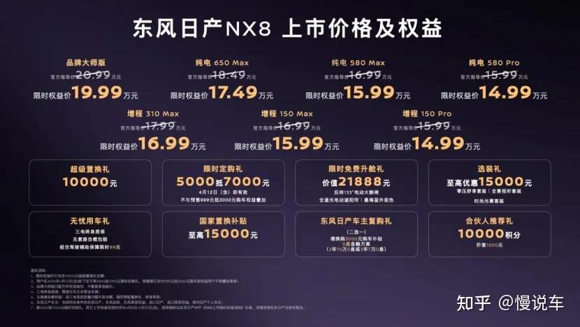 中大型SUV,天演架构打造 14.99起 日产NX8上市