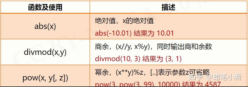 串的序號字符串的使用(前一章有提及)索引:index[0] index[-1]切片