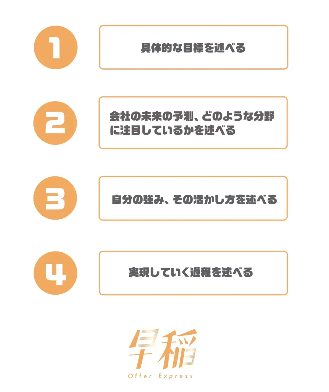 日本就职干货あなたのキャリアプランは何ですか这道题还不回答的看