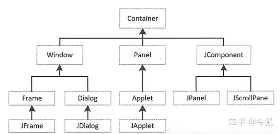 老Java程序员谈谈swing要不要学 - 知乎