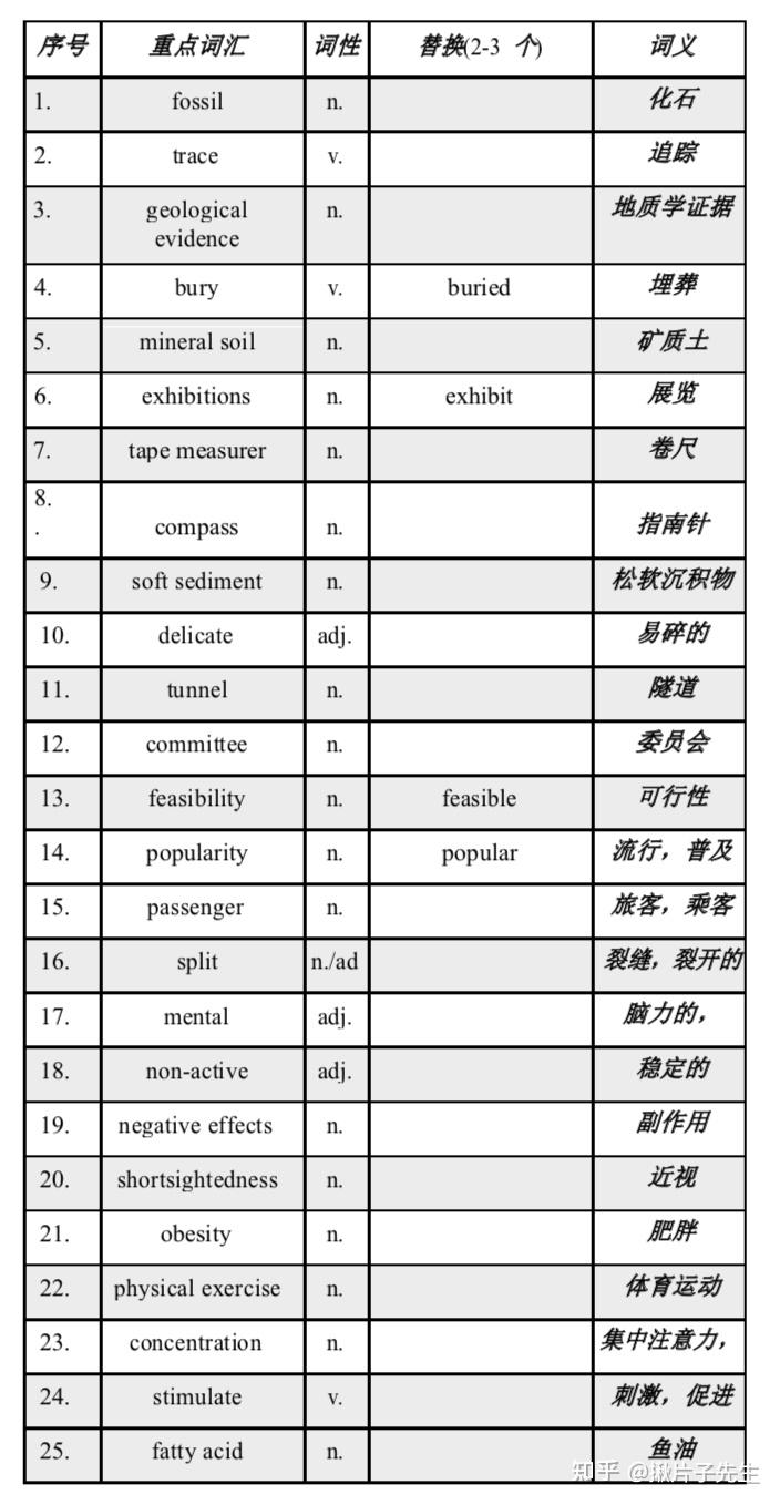 且在較難場景下可保證50%正確率左右使用方法:記漢譯及發音原因分析