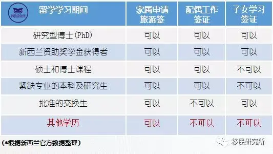 西北留学新西兰报价多少(新西兰十大必买特产价格表)