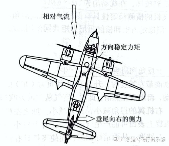  飛機姿態(tài)控制方式_飛機姿態(tài)控制方式有哪幾種