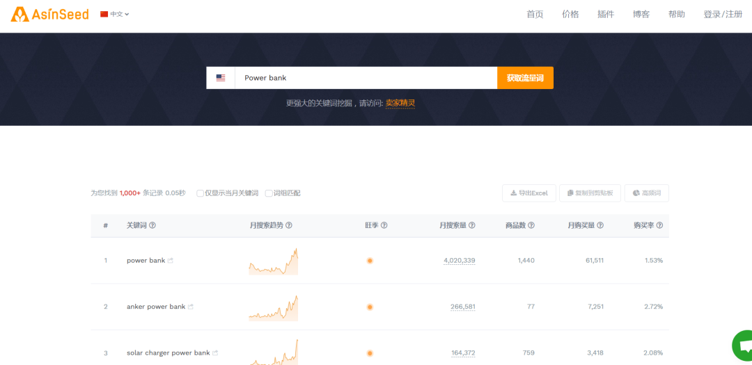 跨境运营快收藏：亚马逊运营必备插件大全 - 知乎
