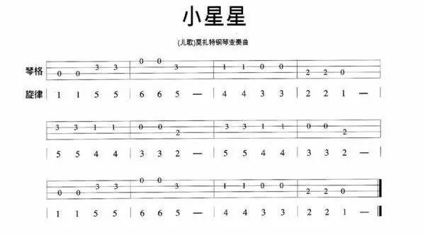 尤克里里的勃拉姆斯摇篮曲谱子_勃拉姆斯摇篮曲(4)