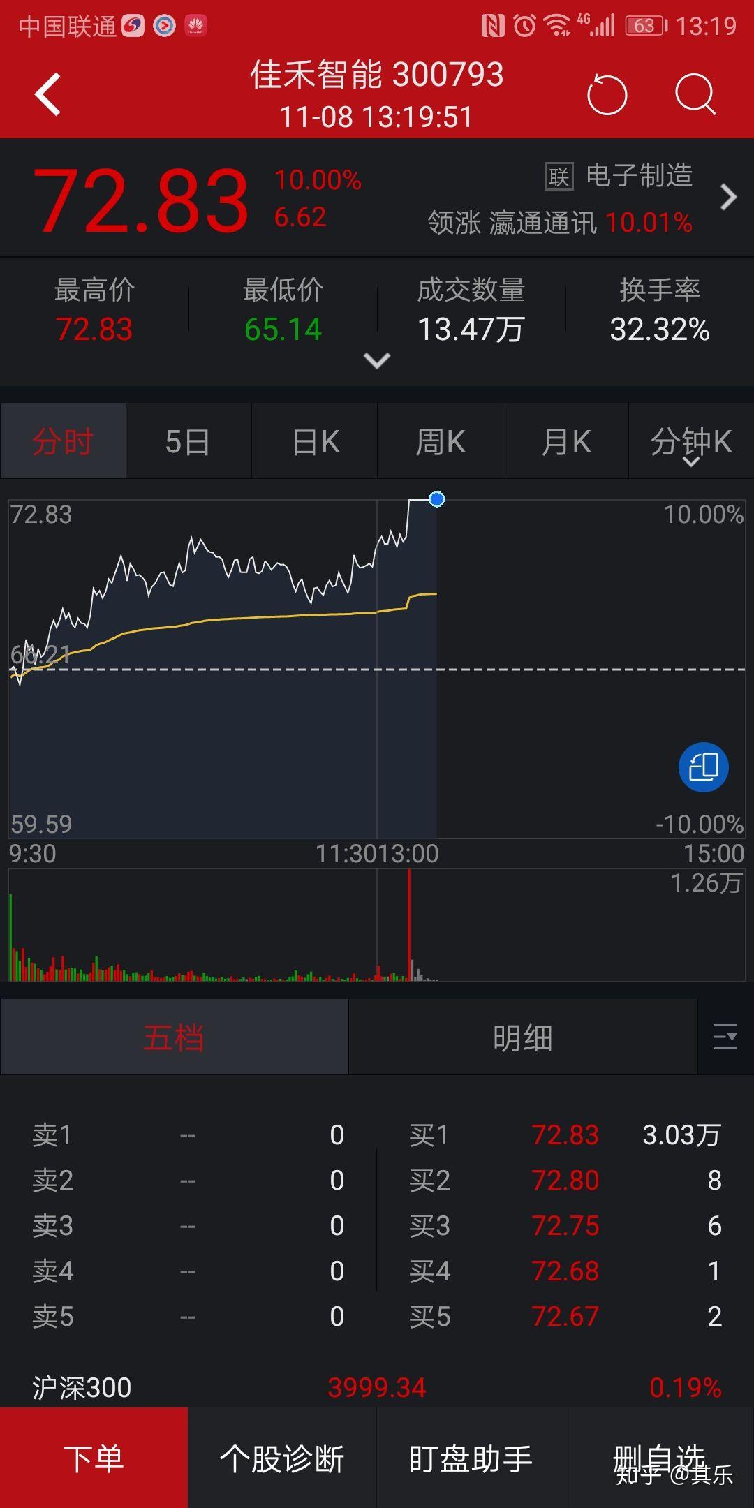 每周股票复盘：悦康药业（688658）股票推荐官网_今日牛股+明日潜力股全解析_短线+长线策略每日更新YKYY029注射液获FDA和NMPA临床试验批准