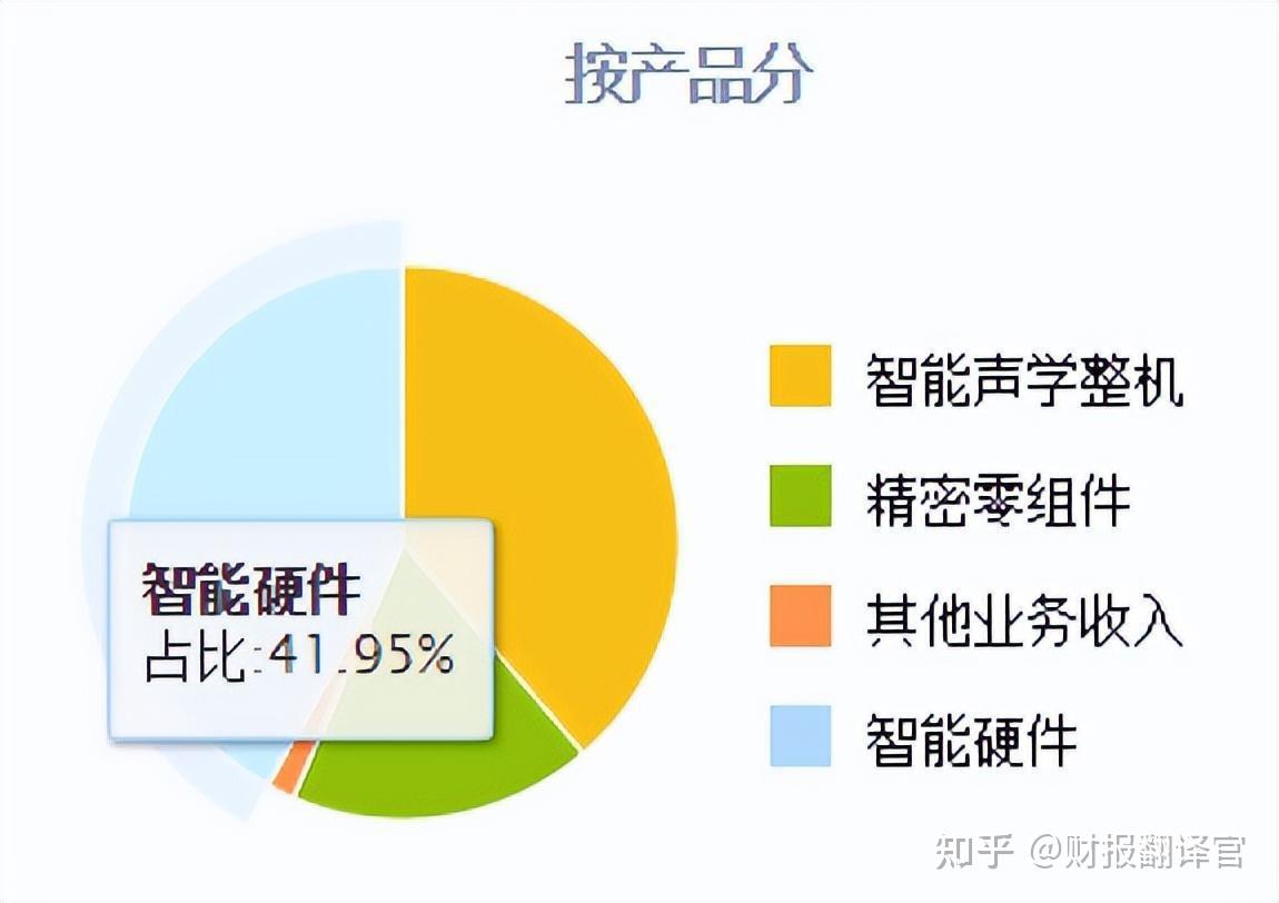 主營業務及核心競爭力