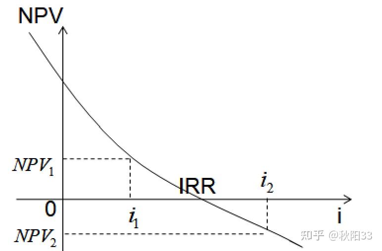 咨询工程师第六章 现金流量分析--现金流量分析指标及应用 - 知乎