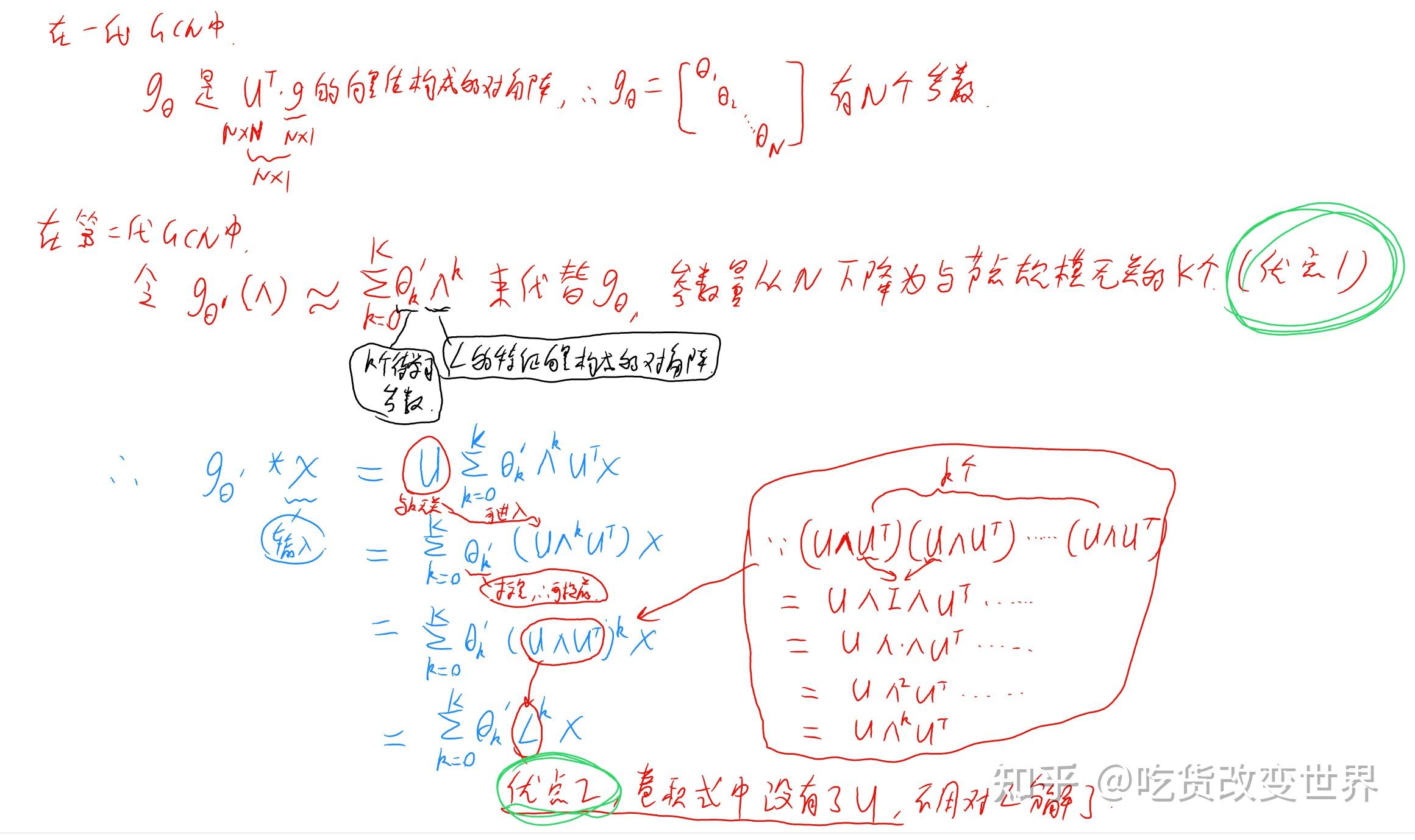 預備知識5 圖的傅里葉變換