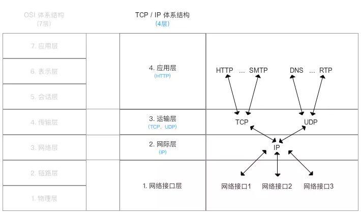 入门网络,少不了这份详细的网络基础学习指南! - 知乎