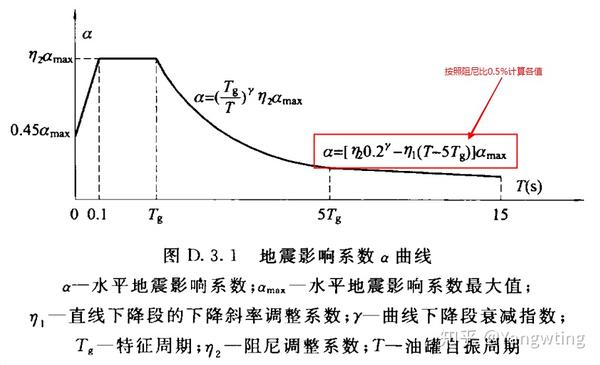 储罐液面晃动波高 知乎