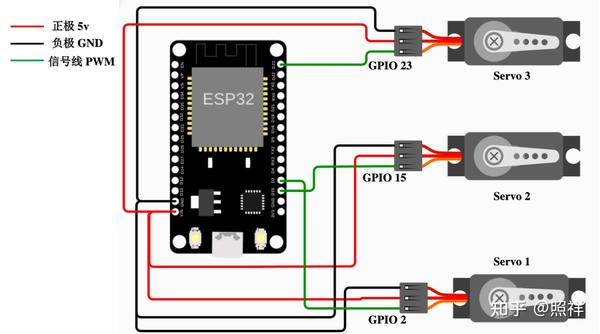 第七节：ESP32通过PID实现霍尔编码电机的速度控制 - 知乎