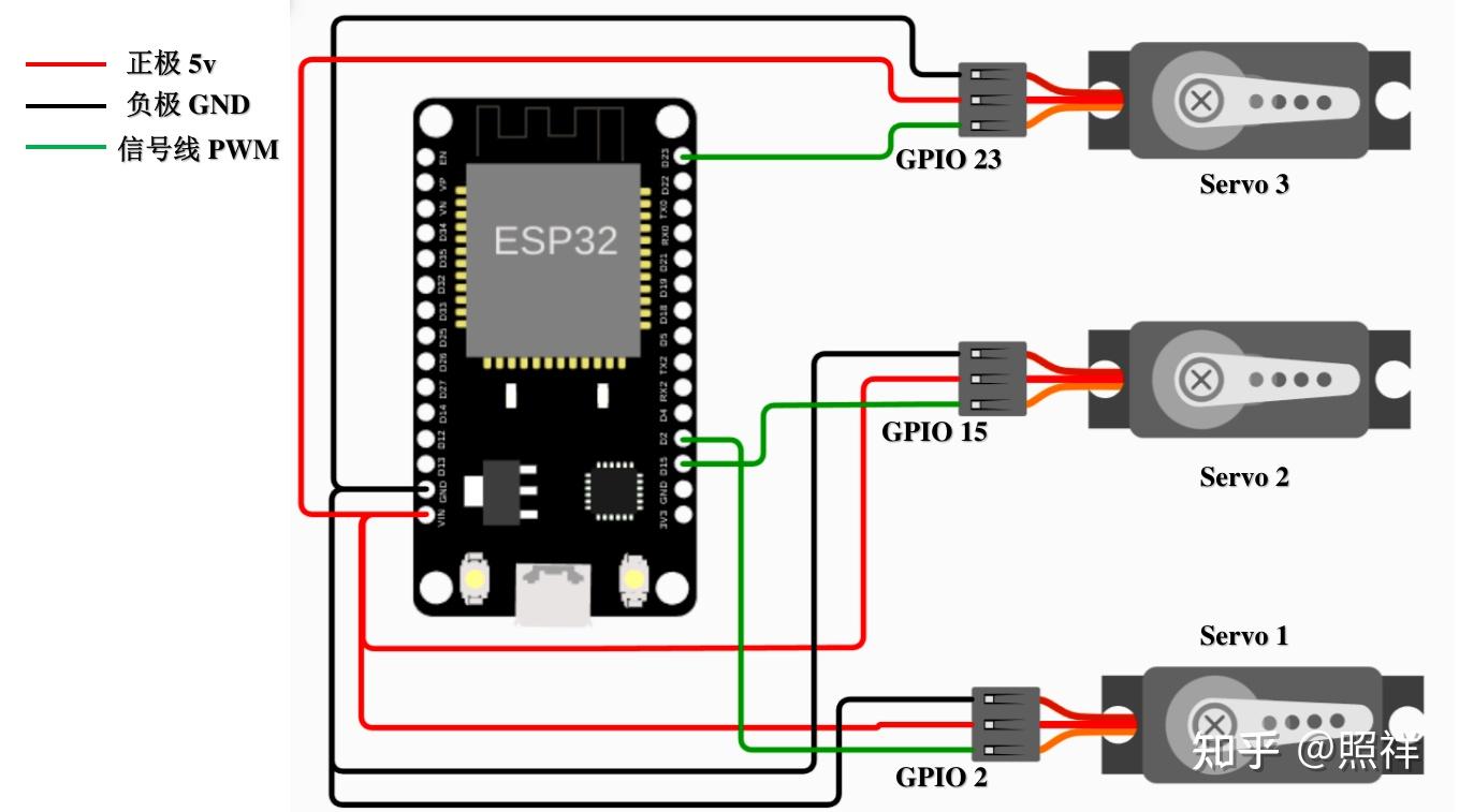  esp32 pid 