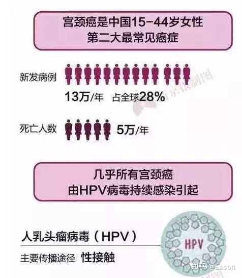 宫颈癌的临床表现
