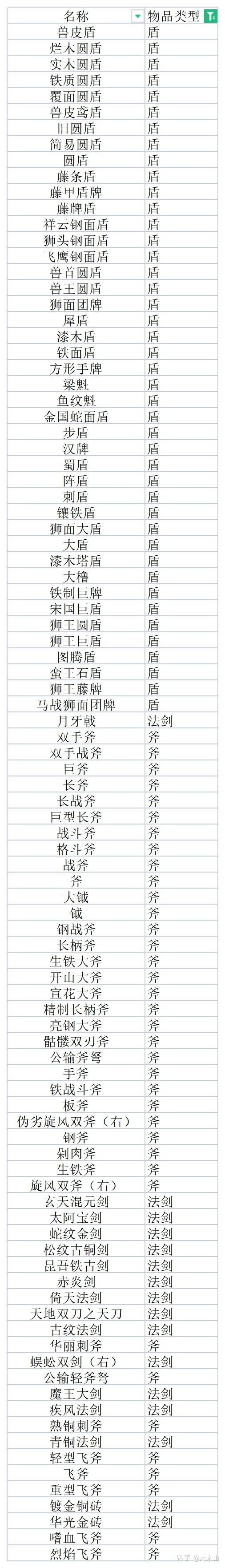 骑马与砍杀【乱舞水浒0.978】【资料】-装备分类定义 - 知乎