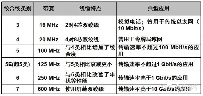  帶寬與傳輸速率的計(jì)算公式_帶寬與傳輸速率的計(jì)算公式是