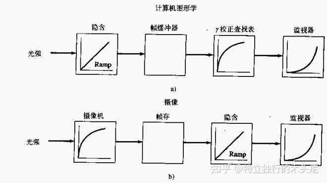 光,能量,反射折射,顏色,輻射度量學(二) - 知乎