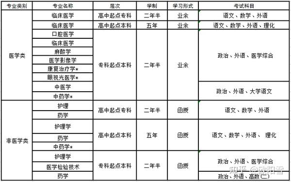 滨州市教育局_滨州圆通快递市西电话查询_市编办与市人社局哪一个更好