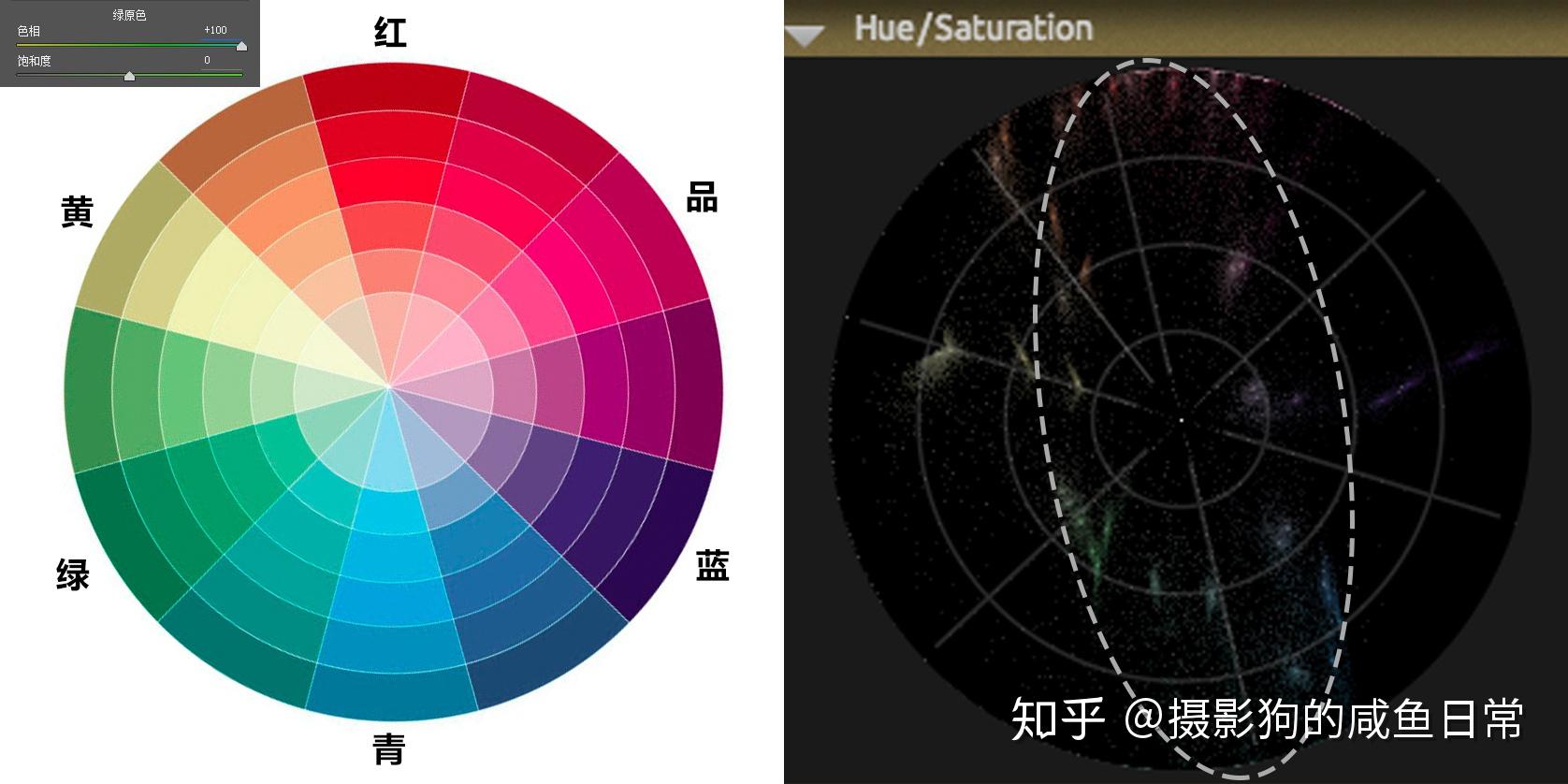 saturationSATURATION CURRENT