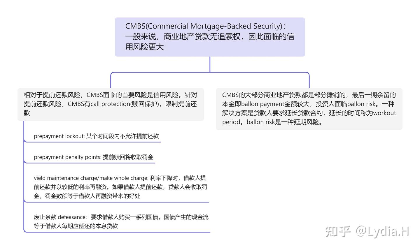 CFA一级_固定收益证券Fixed Income Security - 知乎