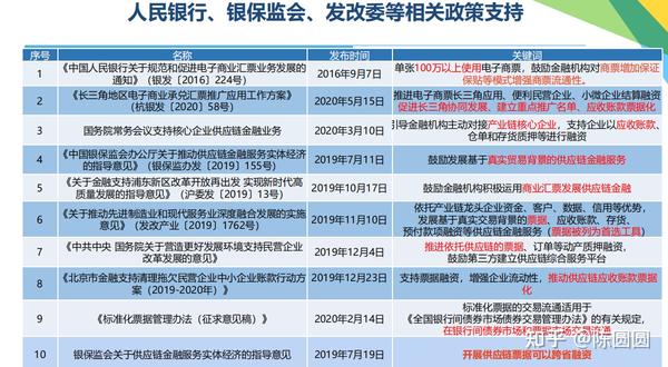 票据理财靠谱吗？做承兑汇票一年挣多少？