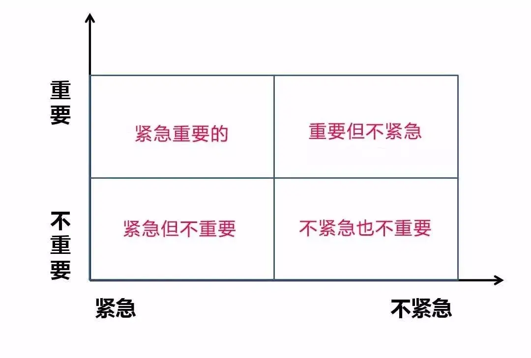 如何讓時間產生複利效應