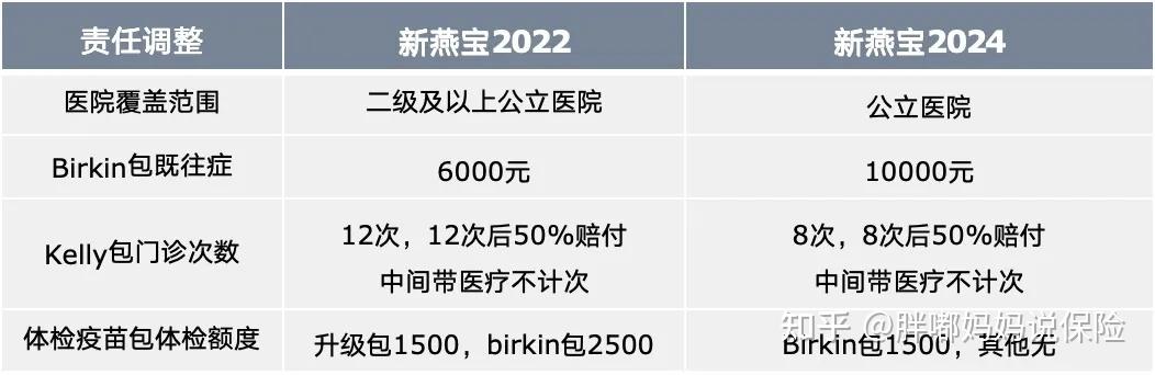 中间带新燕宝2024最终版|门诊不限次就此闭幕