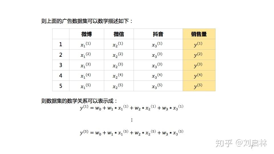 广泛的数据集