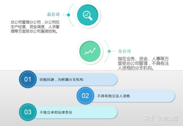 搞不清母公司子公司总公司分公司的区别图解这些公司的秘密