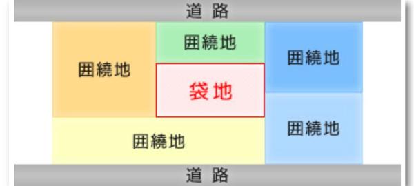 好人当不得 私家路免费给你借道 如今不借了 反要告我 知乎