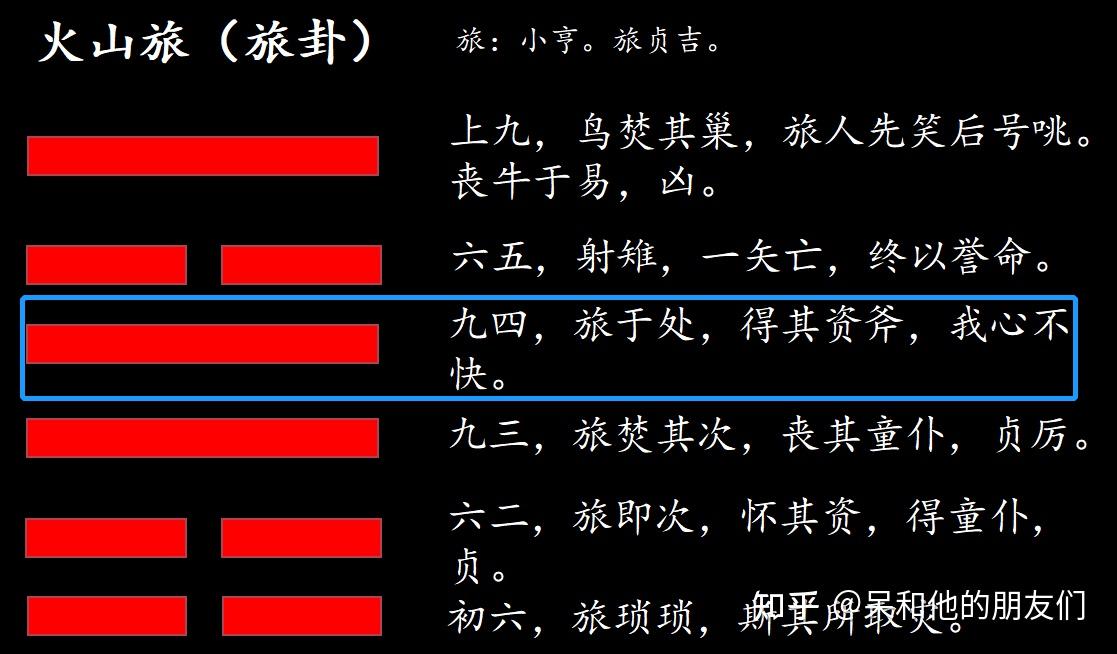 第56卦 解读《易经》,学会适应新环境—— 火山旅(旅卦) - 知乎
