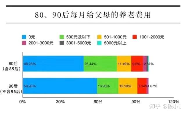 人口结构什么意思_中国人口结构