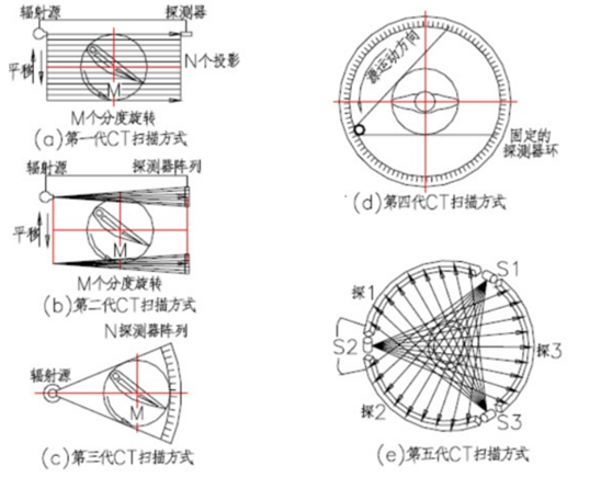 yy.vip易游-如何获取合适的X射线检测设备价格咨询方案