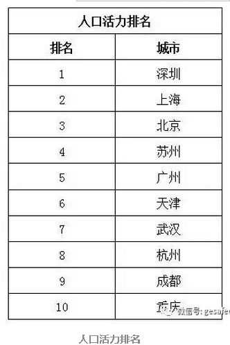 深圳容纳人口多少_深圳人口图片(3)