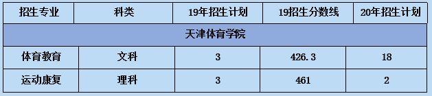 天津體育學院(團泊新校區):天津市靜海區團泊新城西區健康產業園(一)