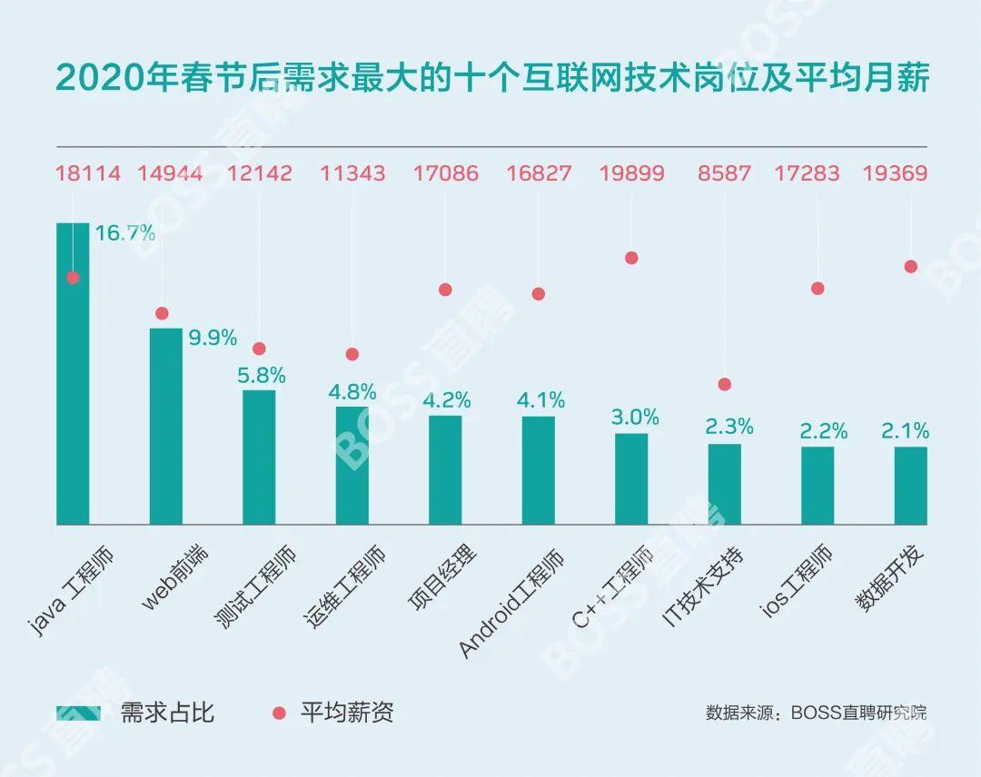 招聘比例_2022年天津教师招聘进面比例 注意2021年和平 北辰二招进面比1 5(3)