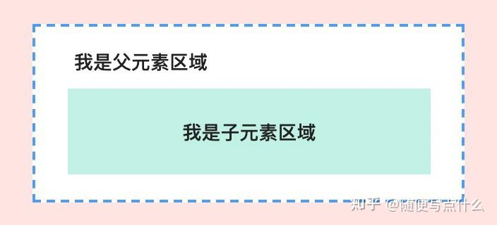 常用的display属性详解 - 知乎