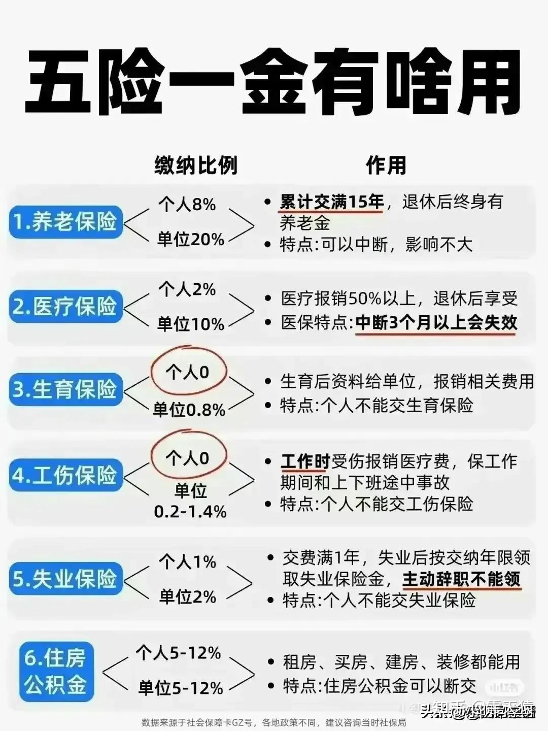 终于有人把“社保交15年、20年、25年的区别”，整理出来了 - 知乎