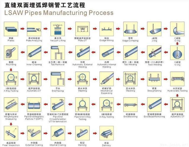 jco成型为渐进压力成型,将钢管的成型过程由uo成型的两步变成