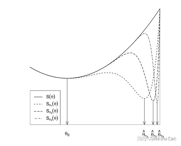量化工具系列-1 RLM Robust Linear Models - 知乎