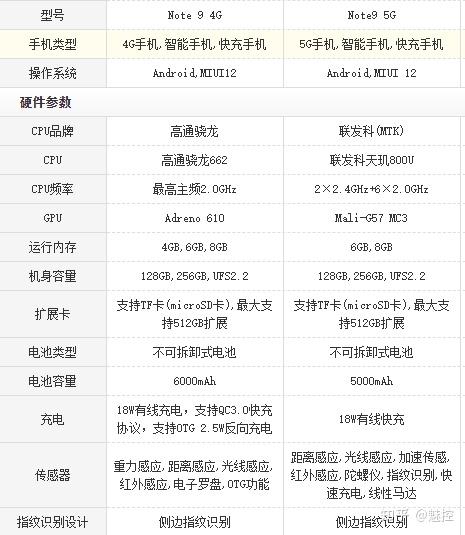 千元机红米note9性价比高吗红米note9值得买吗