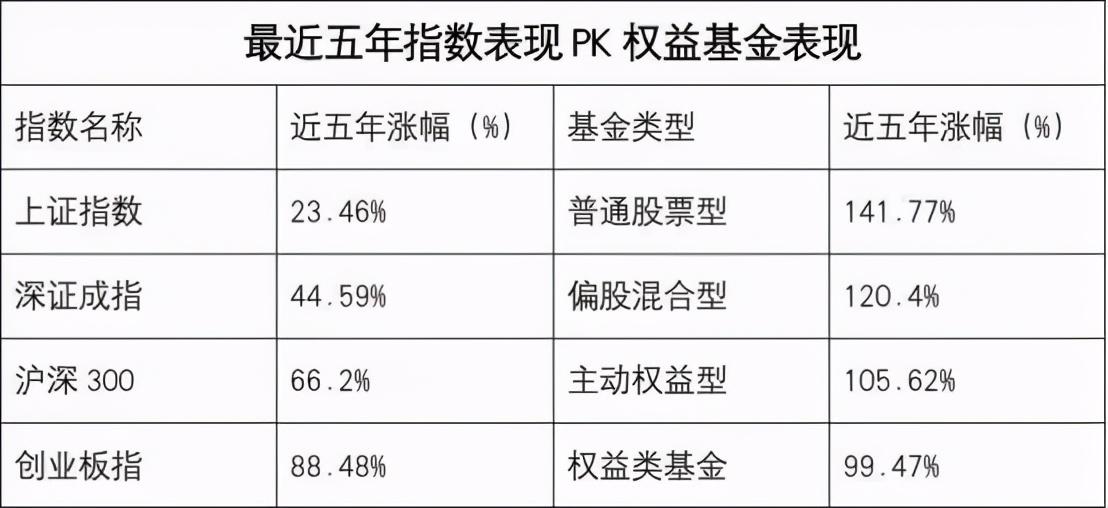 暴賺375超越張坤劉彥春首位女冠軍基金經理誕生5月17日基金覆盤