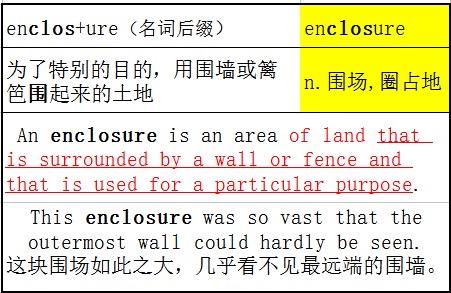 就像今天的第一个新词disclosure一样,enclosure是动词enclose的名词