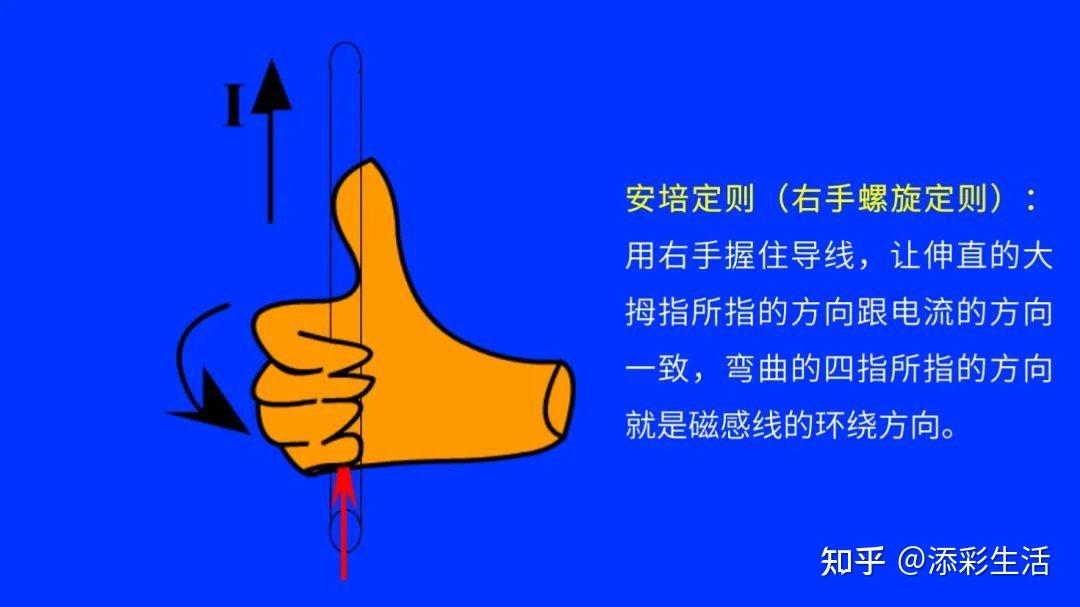 高中物理左手右手螺旋定则区分与联系口诀 - 知乎