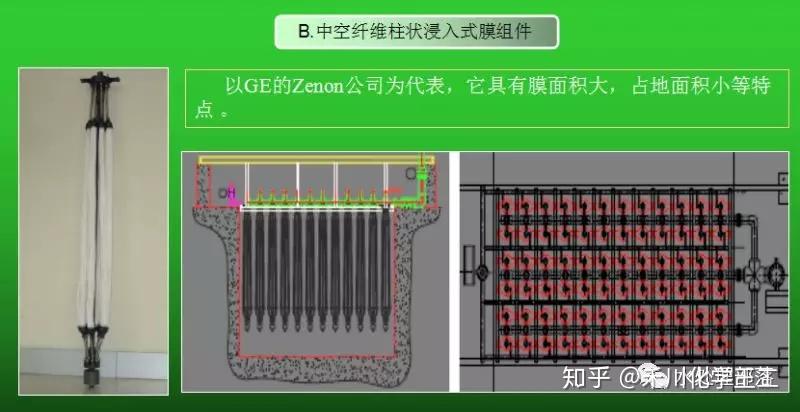Mbr Cladding MBR工艺全面介绍(分类、原理、流程、应用等) - 知乎