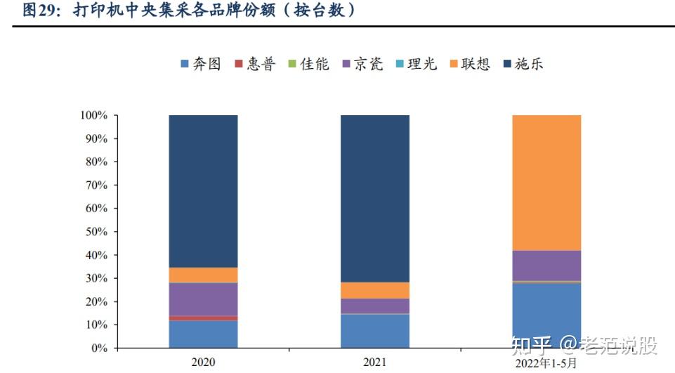 打印机自主品牌崛起，纳思达：耗材稳定现金流，芯片打开成长曲线