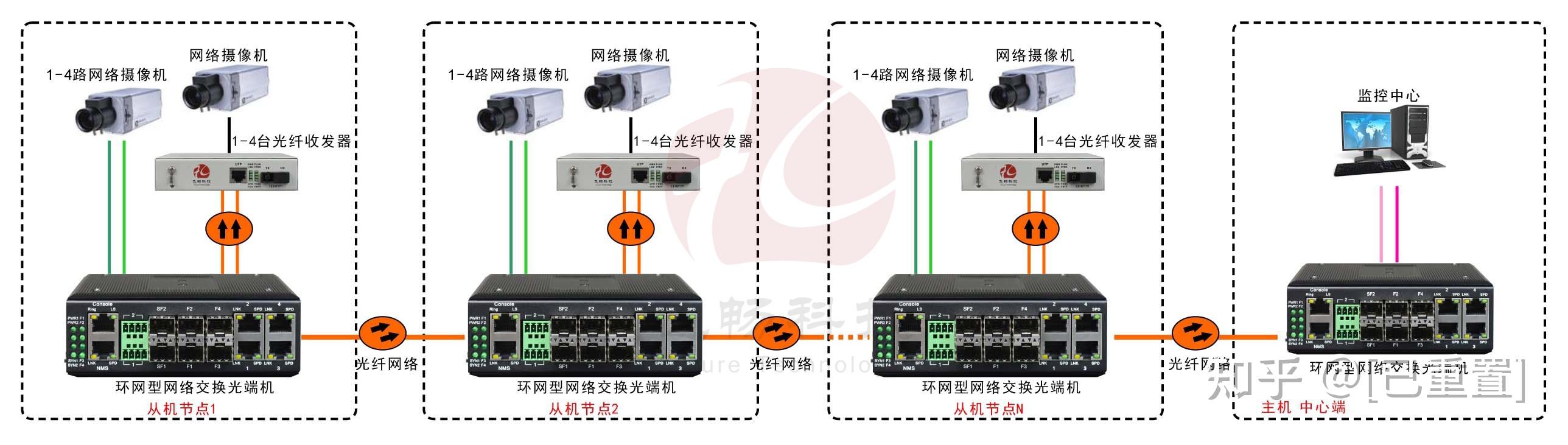工业环网交换机4百兆电4路百兆光2千兆光环网交换机产品介绍