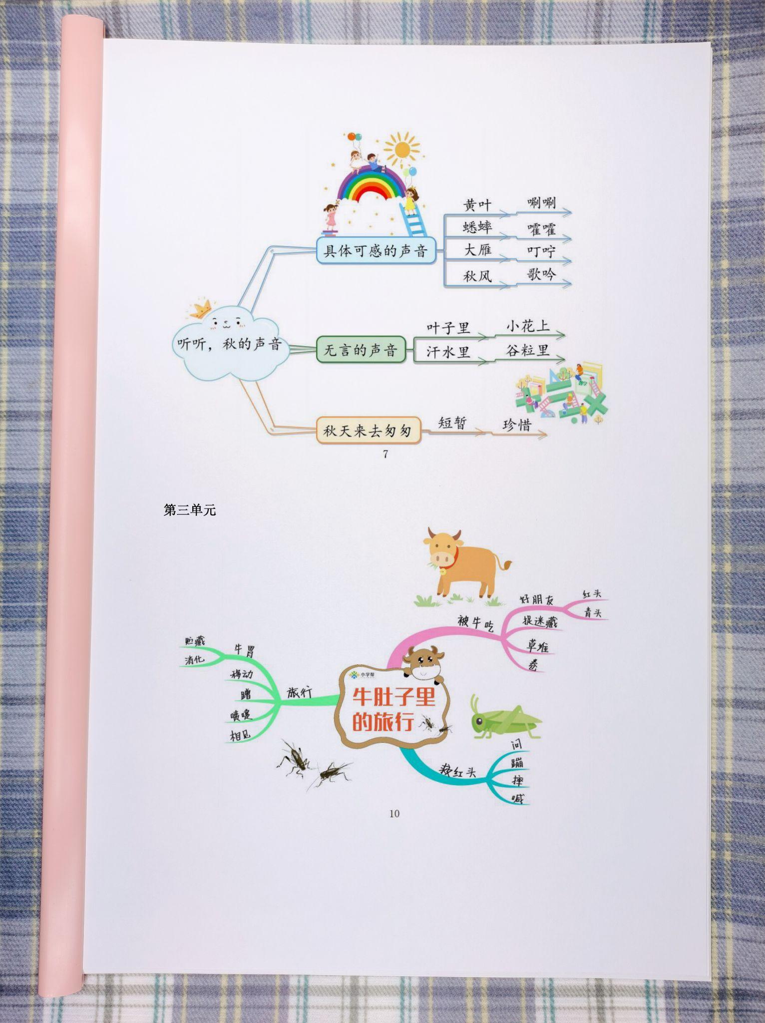 包含苏教版三年级语文课文背诵思维导图的词条