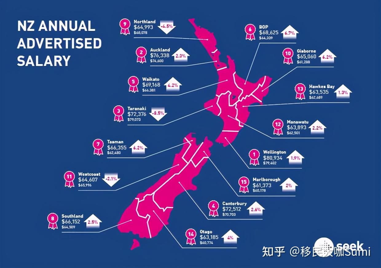 新西兰各年龄层的平均工资是多少